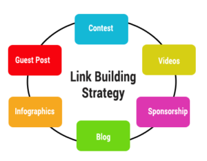 link building activities